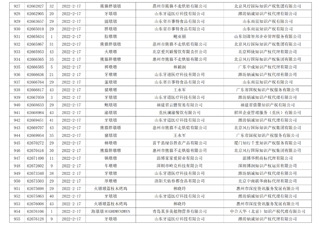 依法駁回“谷愛凌”等1270件涉冬奧會、冬殘奧會商標(biāo)注冊申請