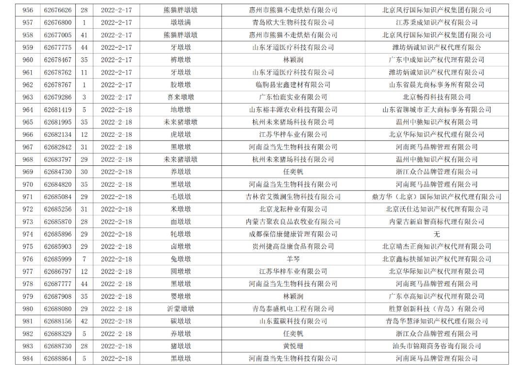 依法駁回“谷愛凌”等1270件涉冬奧會(huì)、冬殘奧會(huì)商標(biāo)注冊(cè)申請(qǐng)