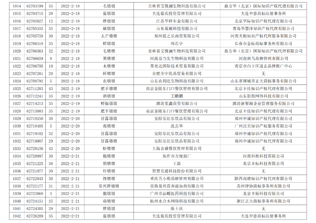 依法駁回“谷愛凌”等1270件涉冬奧會(huì)、冬殘奧會(huì)商標(biāo)注冊(cè)申請(qǐng)