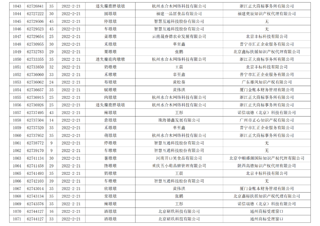 依法駁回“谷愛凌”等1270件涉冬奧會(huì)、冬殘奧會(huì)商標(biāo)注冊(cè)申請(qǐng)