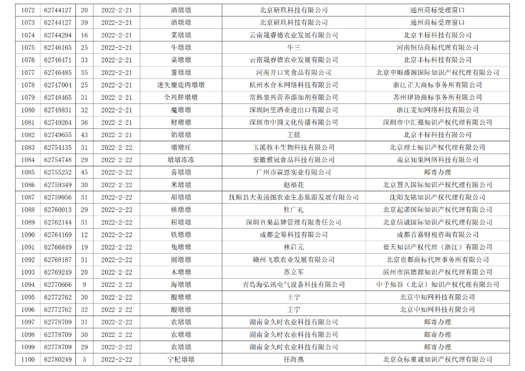 依法駁回“谷愛凌”等1270件涉冬奧會、冬殘奧會商標(biāo)注冊申請