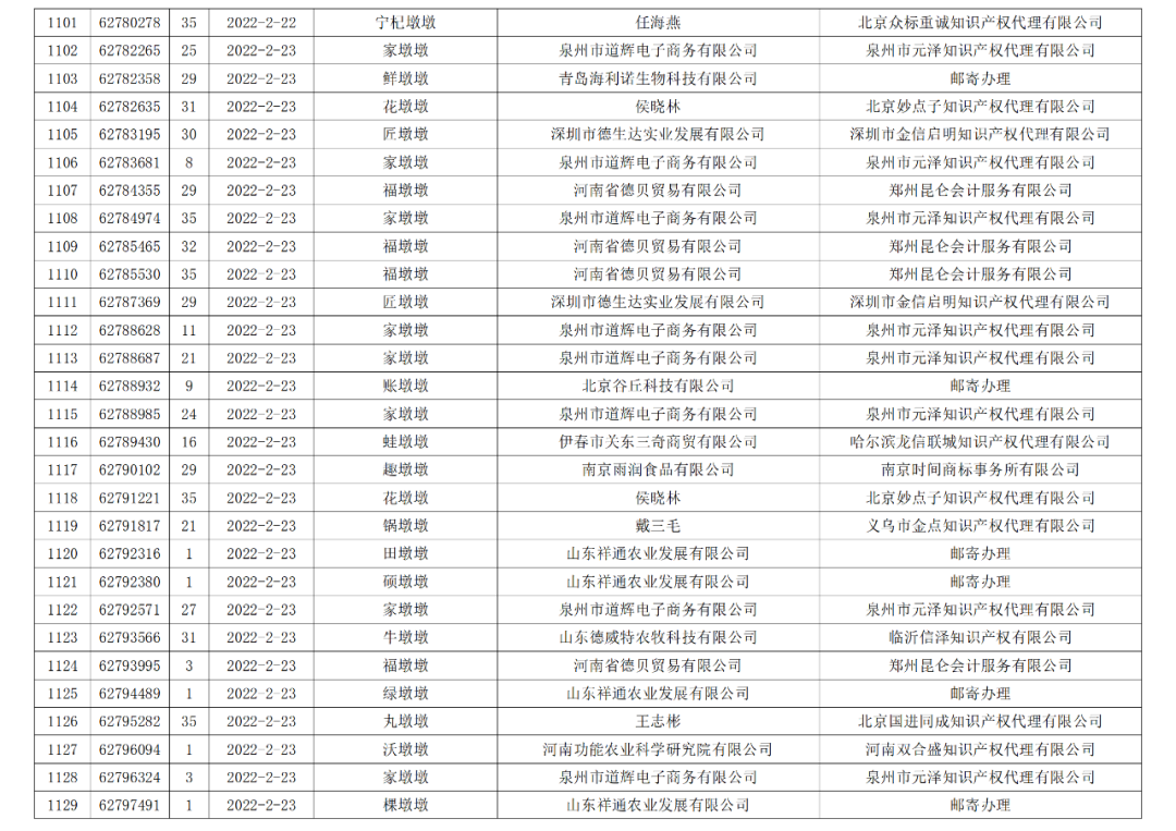 依法駁回“谷愛凌”等1270件涉冬奧會(huì)、冬殘奧會(huì)商標(biāo)注冊(cè)申請(qǐng)