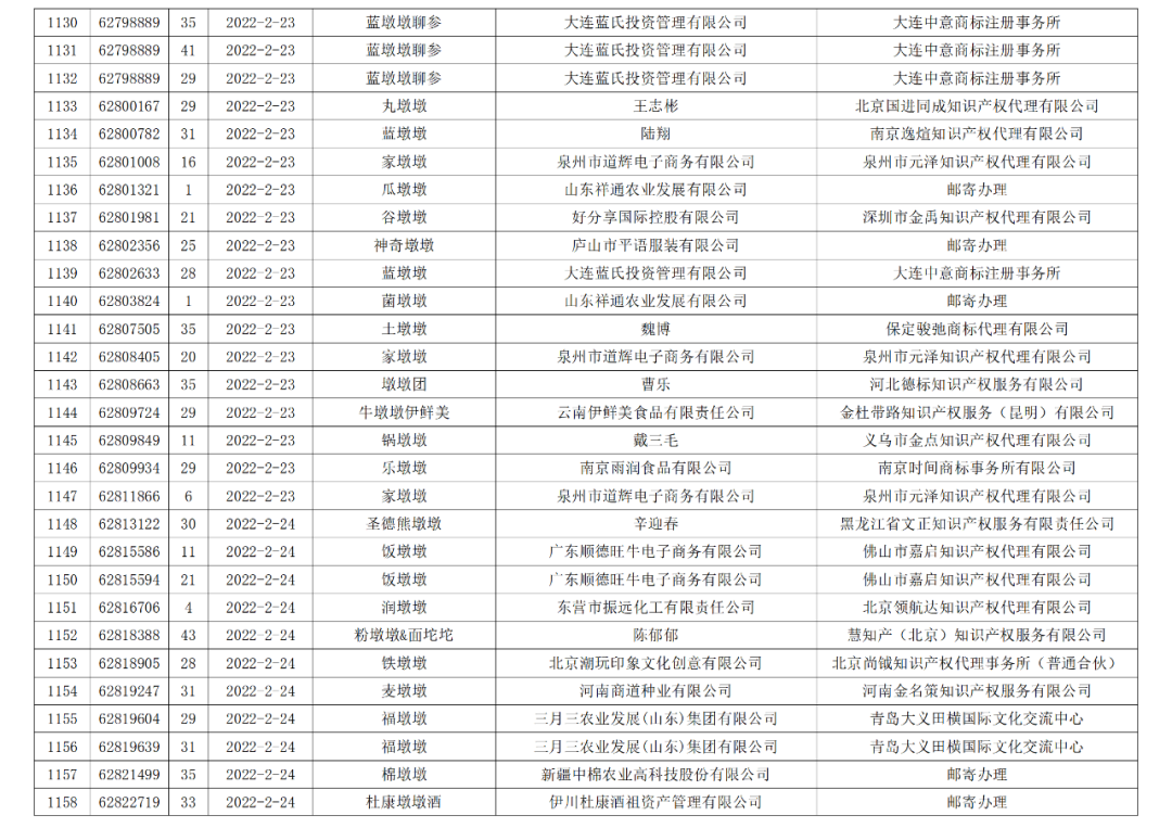 依法駁回“谷愛凌”等1270件涉冬奧會(huì)、冬殘奧會(huì)商標(biāo)注冊(cè)申請(qǐng)