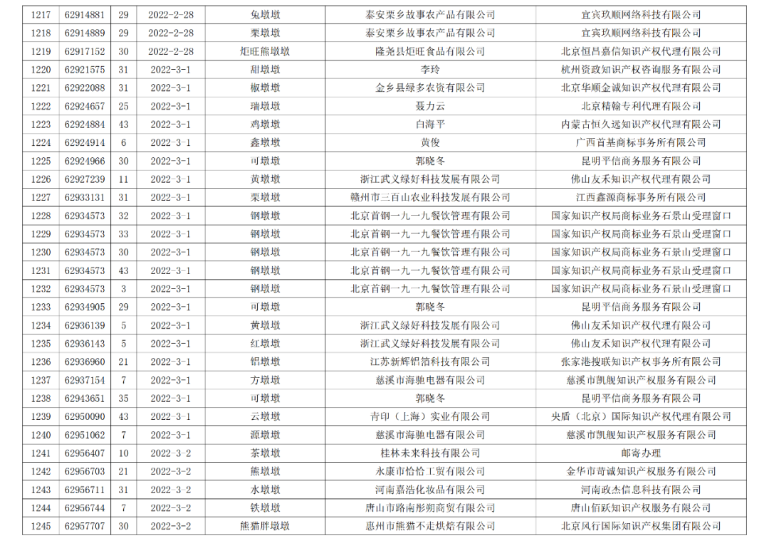 依法駁回“谷愛凌”等1270件涉冬奧會(huì)、冬殘奧會(huì)商標(biāo)注冊(cè)申請(qǐng)