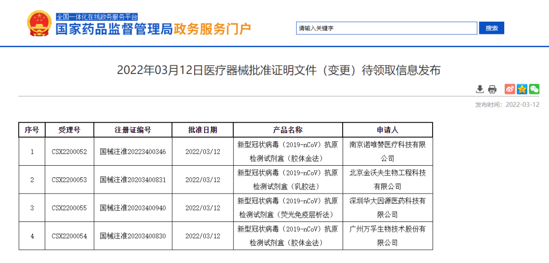 不用排隊，在家就能自測新冠了？