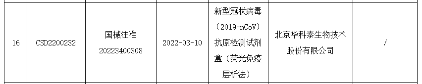 不用排隊，在家就能自測新冠了？