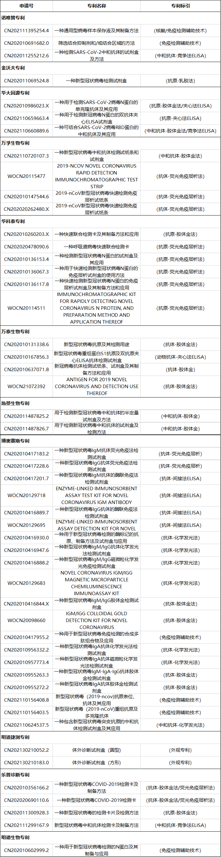 不用排隊，在家就能自測新冠了？