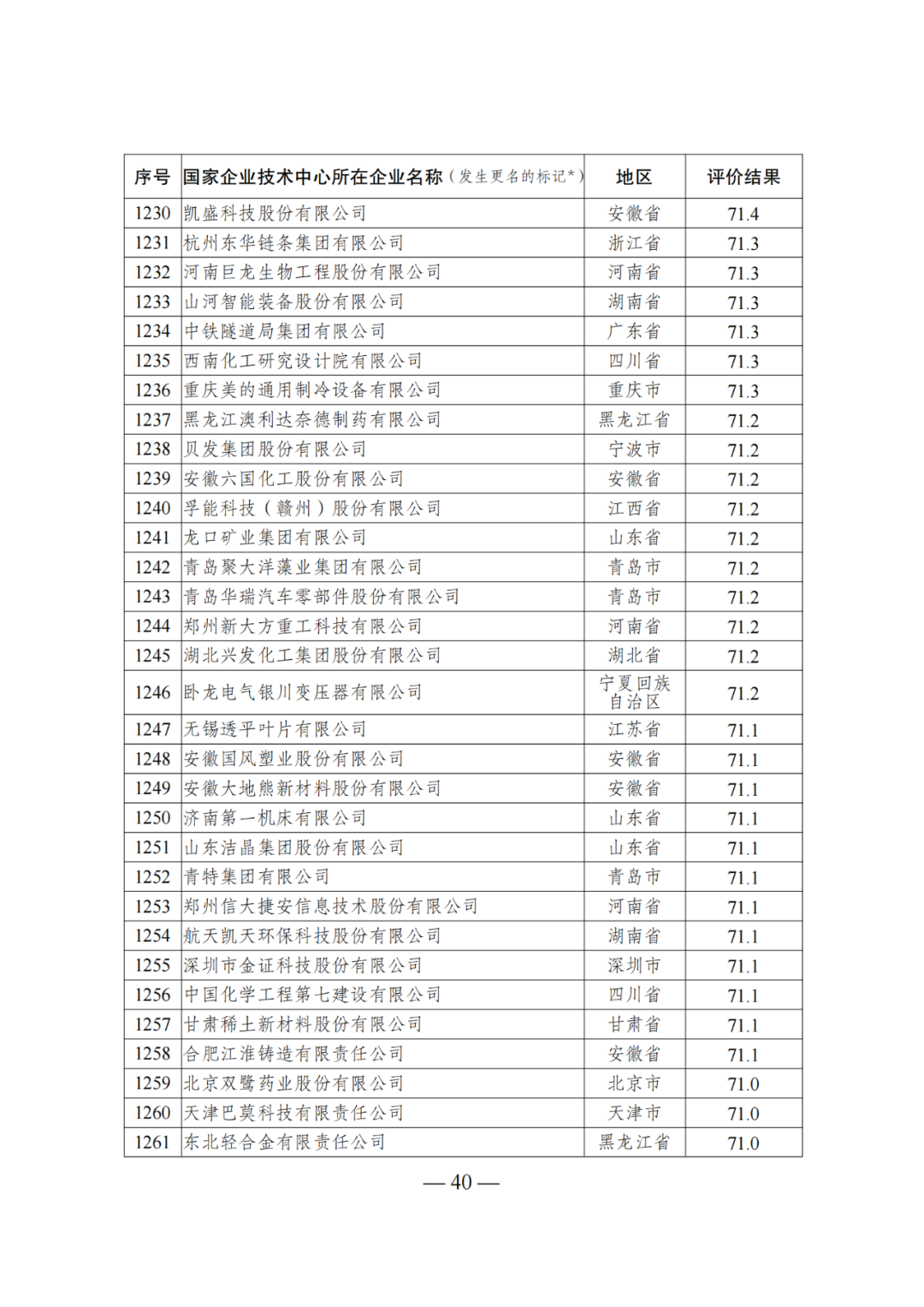 85家企業(yè)技術(shù)中心評為基本合格被警告，112家企業(yè)技術(shù)評為不合格被撤銷｜附名單