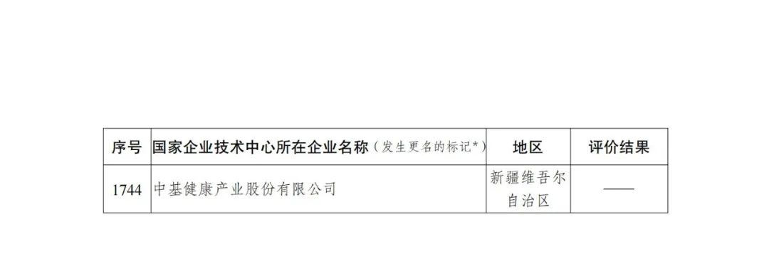 85家企業(yè)技術(shù)中心評為基本合格被警告，112家企業(yè)技術(shù)評為不合格被撤銷｜附名單