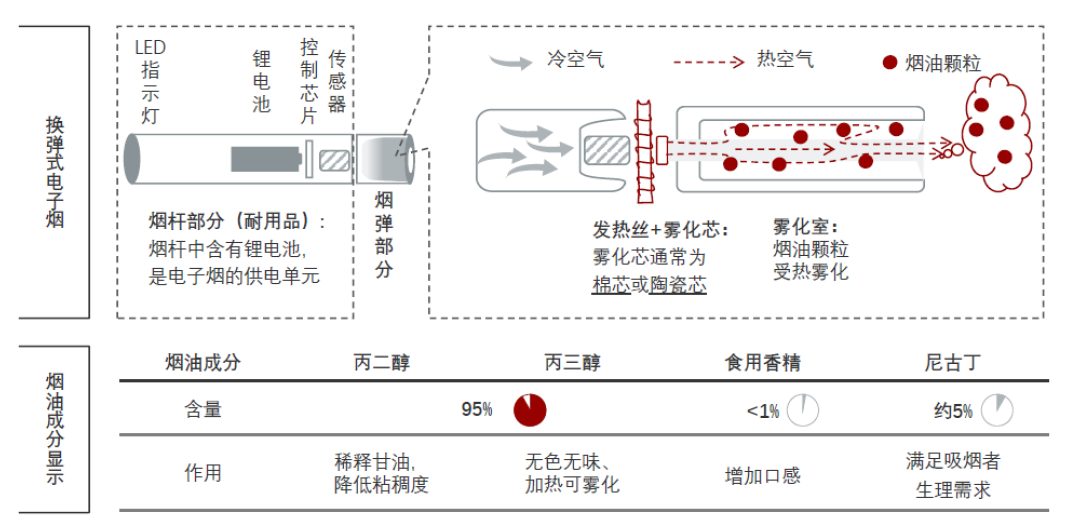 電子煙專利技術(shù)洞察報告