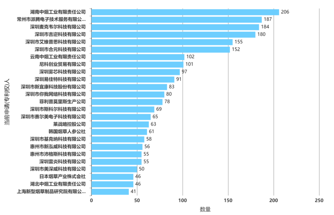 電子煙專利技術(shù)洞察報告