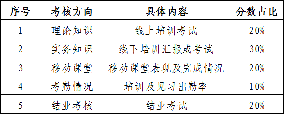 報名！第131屆廣交會省內(nèi)交易團知識產(chǎn)權(quán)保護業(yè)務(wù)培訓(xùn)來啦