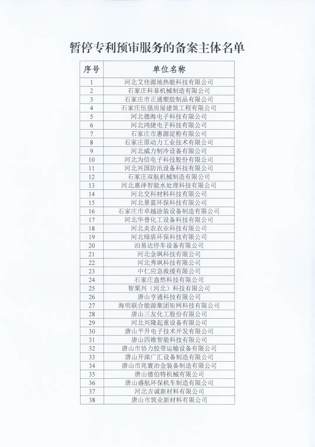 87家備案主體因非正常專利申請/預審合格率低于50%等原因被取消/暫停專利預審服務！