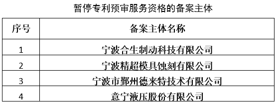 87家備案主體因非正常專利申請(qǐng)/預(yù)審合格率低于50%等原因被取消/暫停專利預(yù)審服務(wù)！