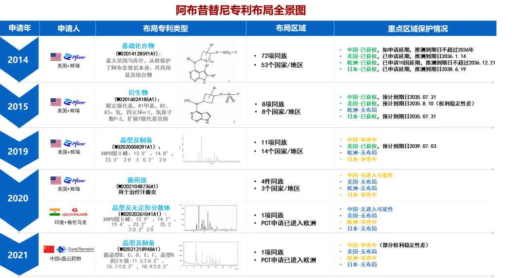 最新！阿布昔替尼在中國(guó)獲批上市，大為發(fā)布專利全景報(bào)告縱覽全球