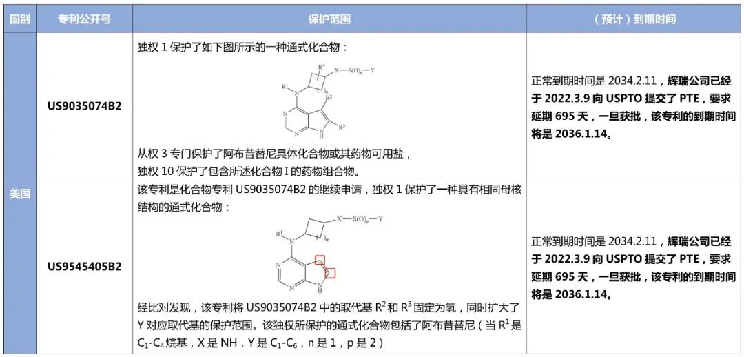 最新！阿布昔替尼在中國獲批上市，大為發(fā)布專利全景報(bào)告縱覽全球