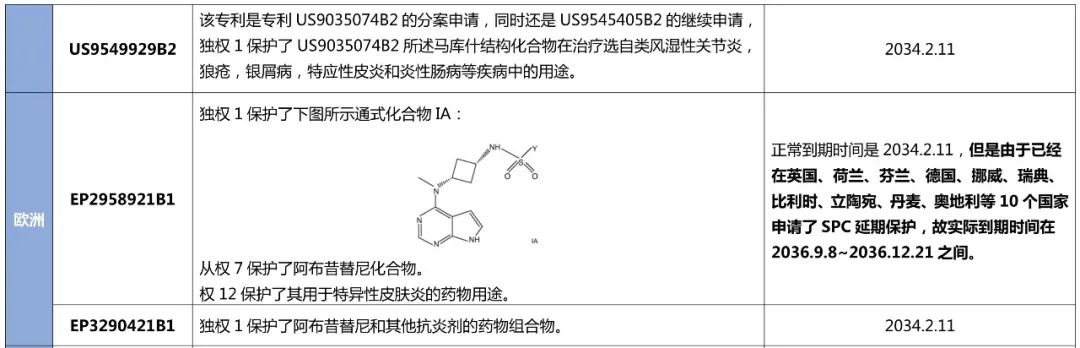 最新！阿布昔替尼在中國獲批上市，大為發(fā)布專利全景報(bào)告縱覽全球