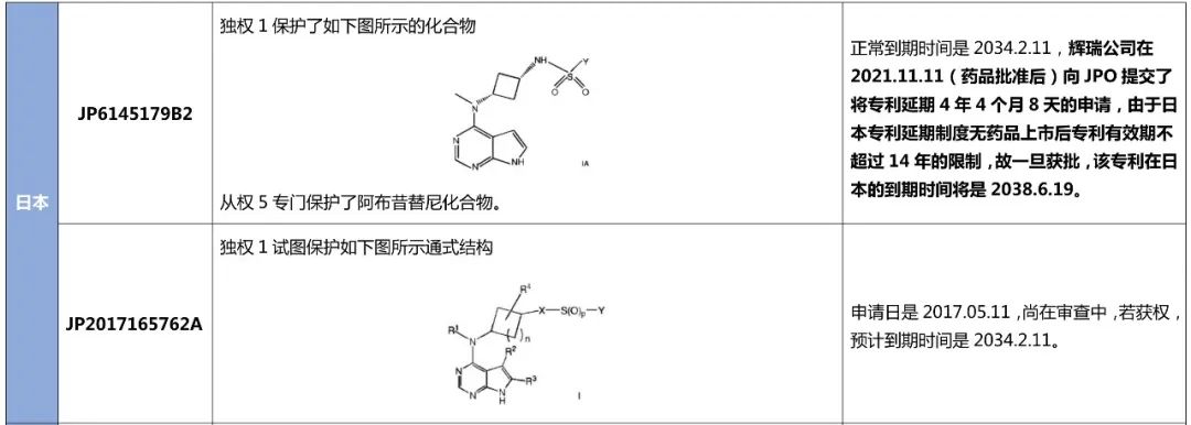 最新！阿布昔替尼在中國(guó)獲批上市，大為發(fā)布專利全景報(bào)告縱覽全球