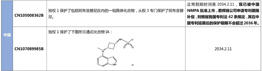 最新！阿布昔替尼在中國獲批上市，大為發(fā)布專利全景報(bào)告縱覽全球