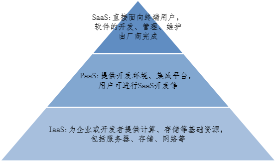 以“OneCloud”商標(biāo)侵權(quán)案探析“云計(jì)算”服務(wù)的權(quán)利邊界