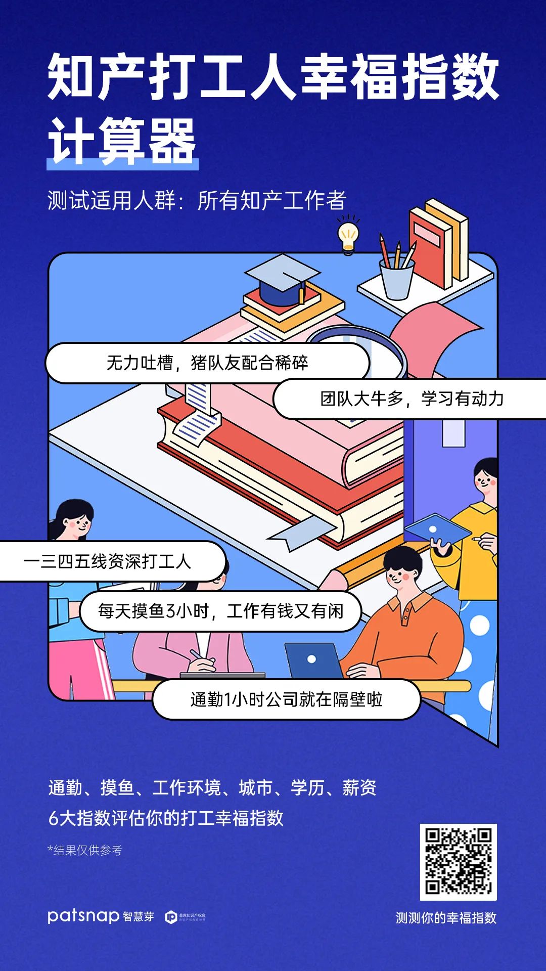 如果知產(chǎn)人的工作幸福指數(shù)可以計算，你可以得幾分？  ?