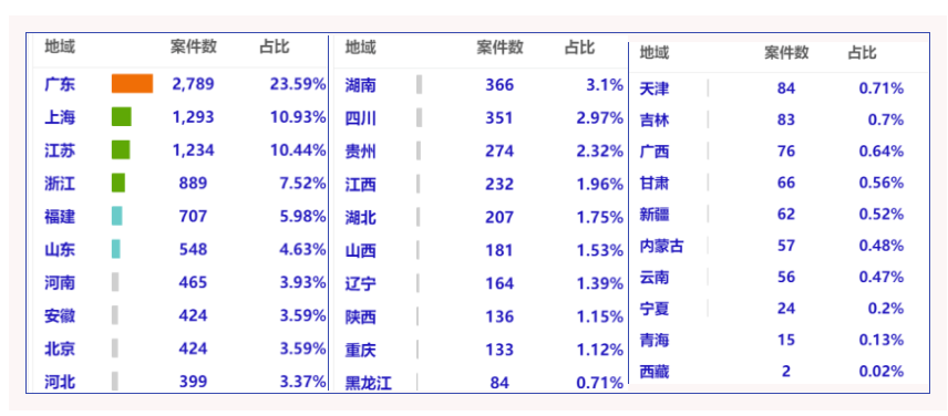 2019-2021年中國知識產(chǎn)權刑事案件研究報告