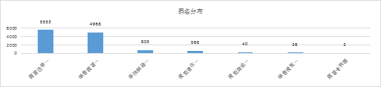 2019-2021年中國(guó)知識(shí)產(chǎn)權(quán)刑事案件研究報(bào)告