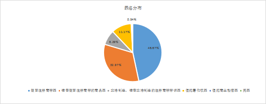 2019-2021年中國知識產(chǎn)權刑事案件研究報告