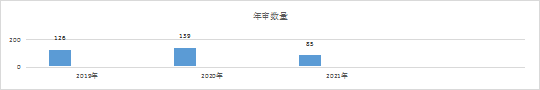 2019-2021年中國知識產(chǎn)權刑事案件研究報告