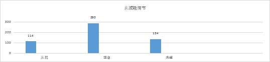 2019-2021年中國知識產(chǎn)權刑事案件研究報告