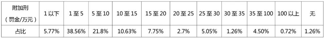 2019-2021年中國知識產(chǎn)權刑事案件研究報告