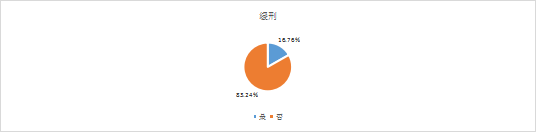 2019-2021年中國知識產(chǎn)權刑事案件研究報告