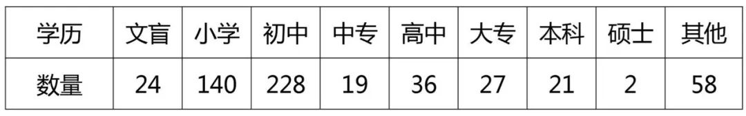 2019-2021年中國知識產(chǎn)權刑事案件研究報告