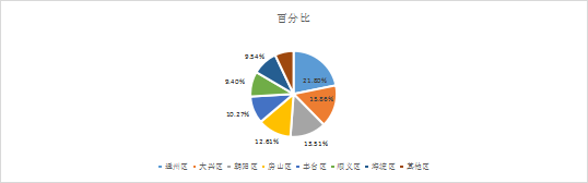 2019-2021年中國知識產(chǎn)權刑事案件研究報告