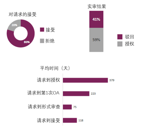 企業(yè)海外知識(shí)產(chǎn)權(quán)保護(hù)與布局系列文章（七）│ 巴西專利申請(qǐng)的加速審查介紹