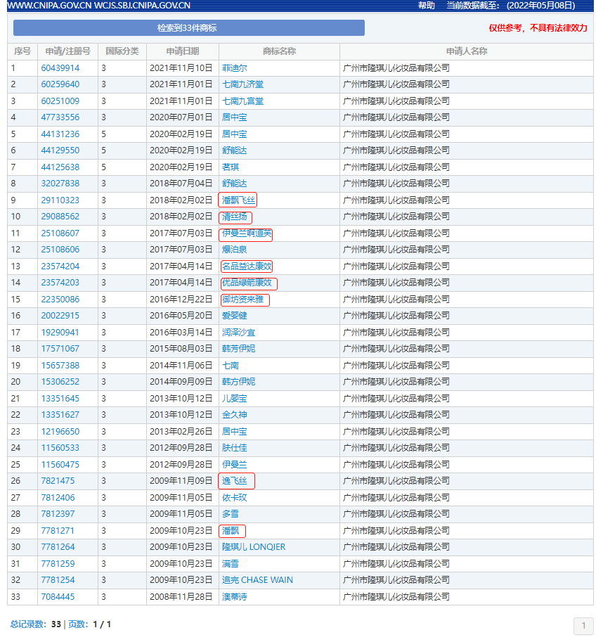 “潘飄飛絲”花樣碰瓷，1個商標侵權3個品牌