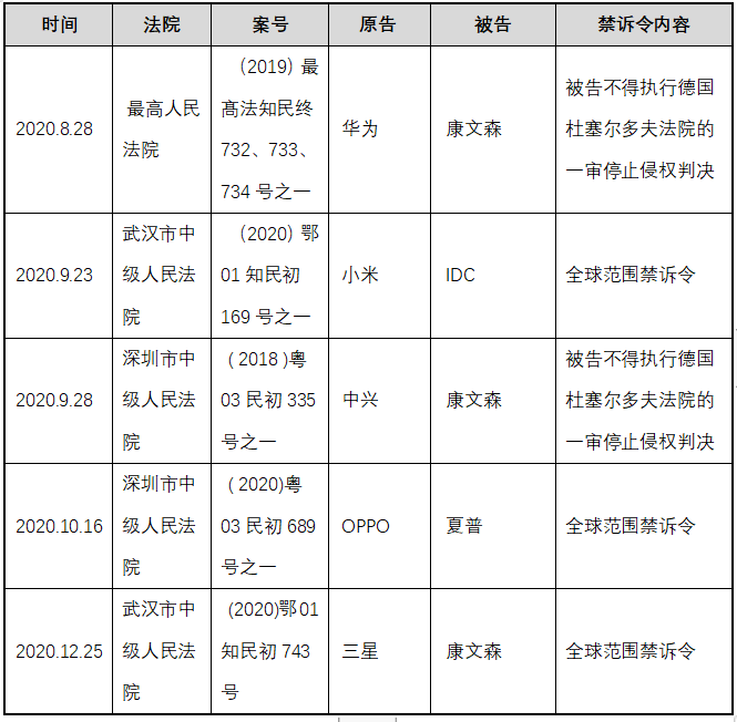 禁訴令， 中國(guó)知識(shí)產(chǎn)權(quán)司法下的緣起、現(xiàn)狀和趨勢(shì)