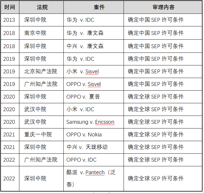 禁訴令， 中國(guó)知識(shí)產(chǎn)權(quán)司法下的緣起、現(xiàn)狀和趨勢(shì)