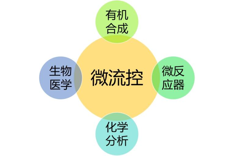 專利信息分析（七）：交叉學(xué)科下任重而道遠的微流控技術(shù)發(fā)展