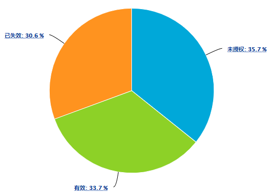 專利信息分析（七）：交叉學(xué)科下任重而道遠的微流控技術(shù)發(fā)展