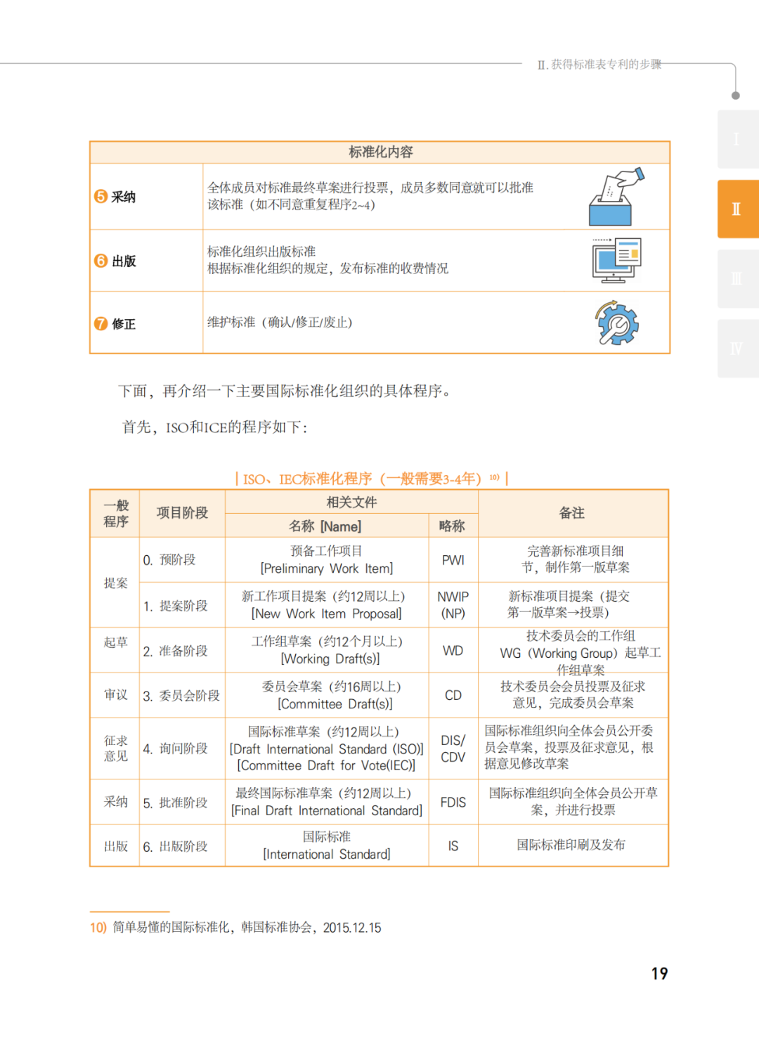 國知局發(fā)布《韓國標(biāo)準必要專利指南2.0》中文譯文版！