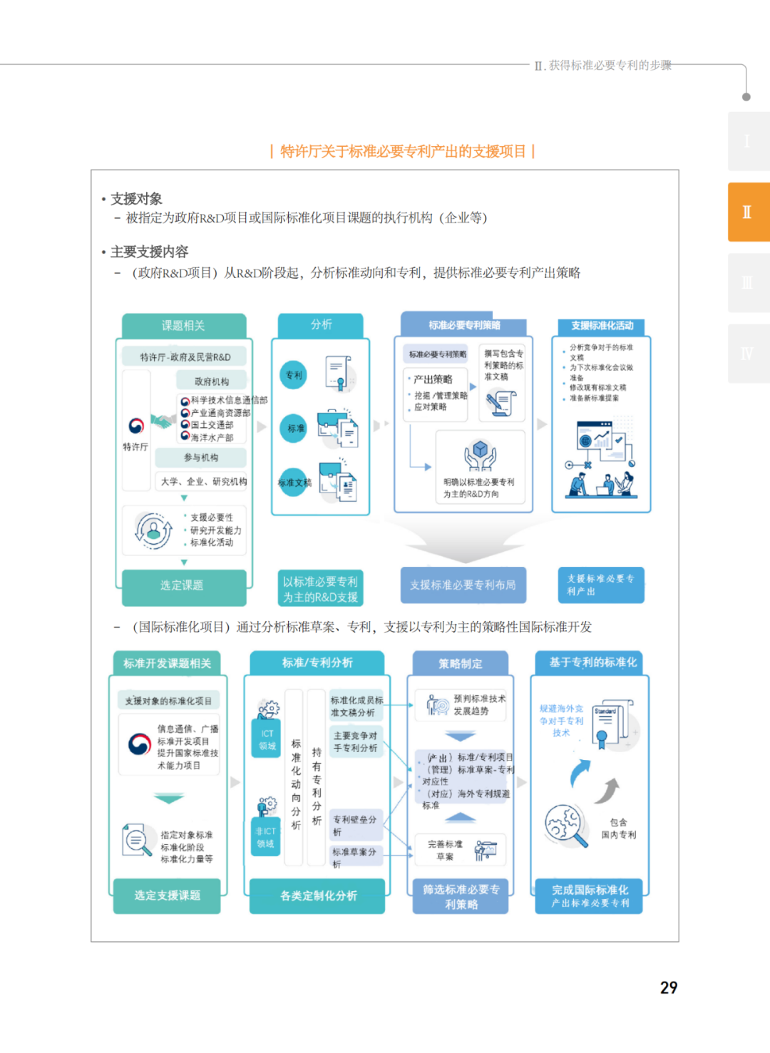 國知局發(fā)布《韓國標(biāo)準必要專利指南2.0》中文譯文版！