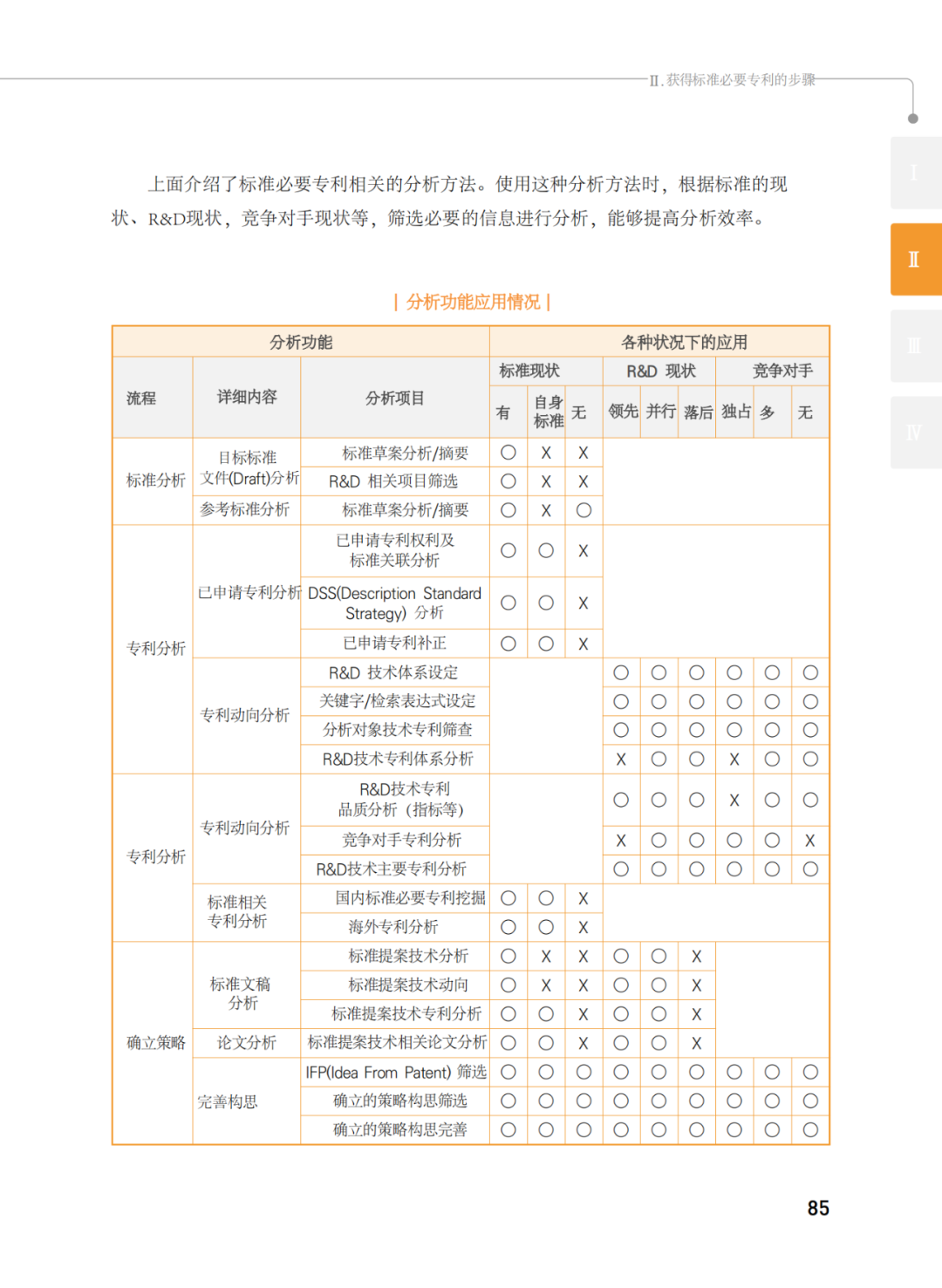 國知局發(fā)布《韓國標(biāo)準必要專利指南2.0》中文譯文版！