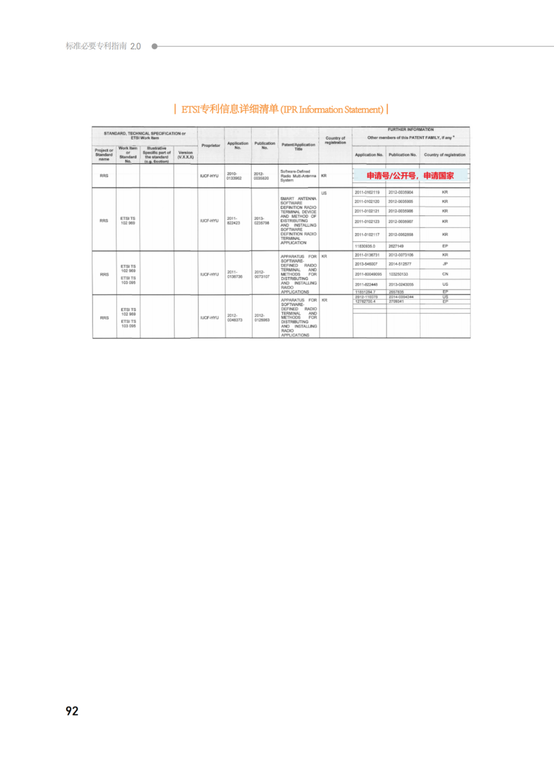 國知局發(fā)布《韓國標(biāo)準必要專利指南2.0》中文譯文版！