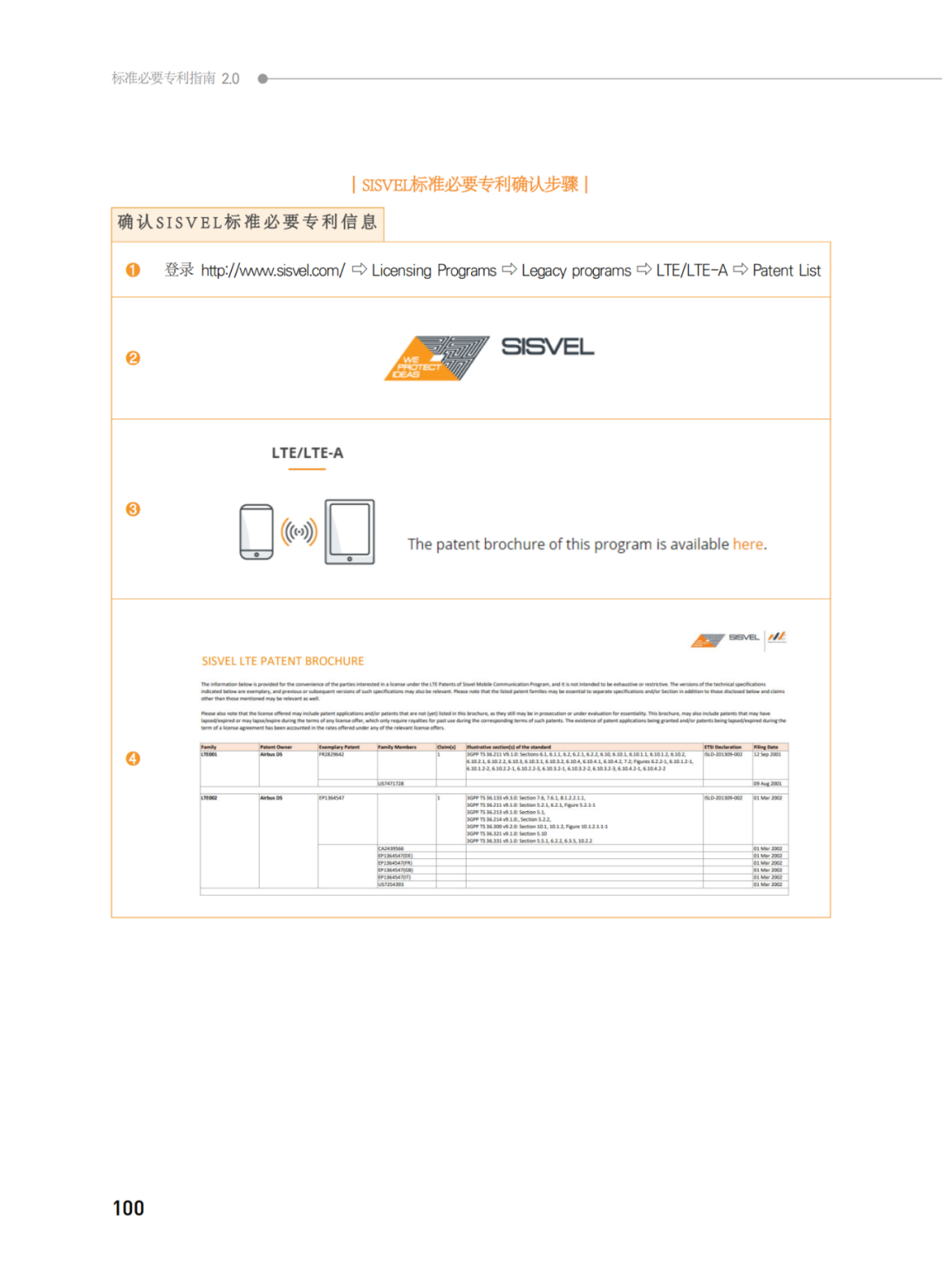 國知局發(fā)布《韓國標(biāo)準必要專利指南2.0》中文譯文版！