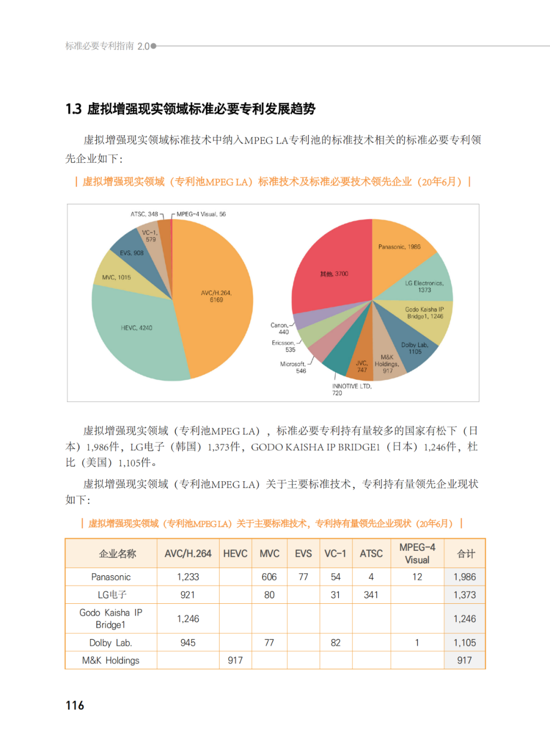 國知局發(fā)布《韓國標(biāo)準必要專利指南2.0》中文譯文版！