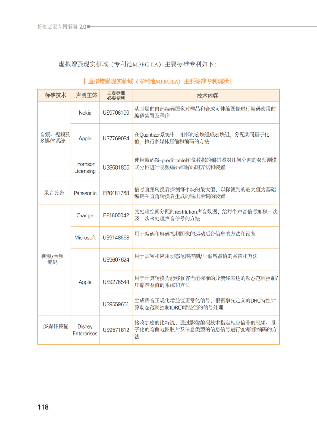 國知局發(fā)布《韓國標(biāo)準必要專利指南2.0》中文譯文版！