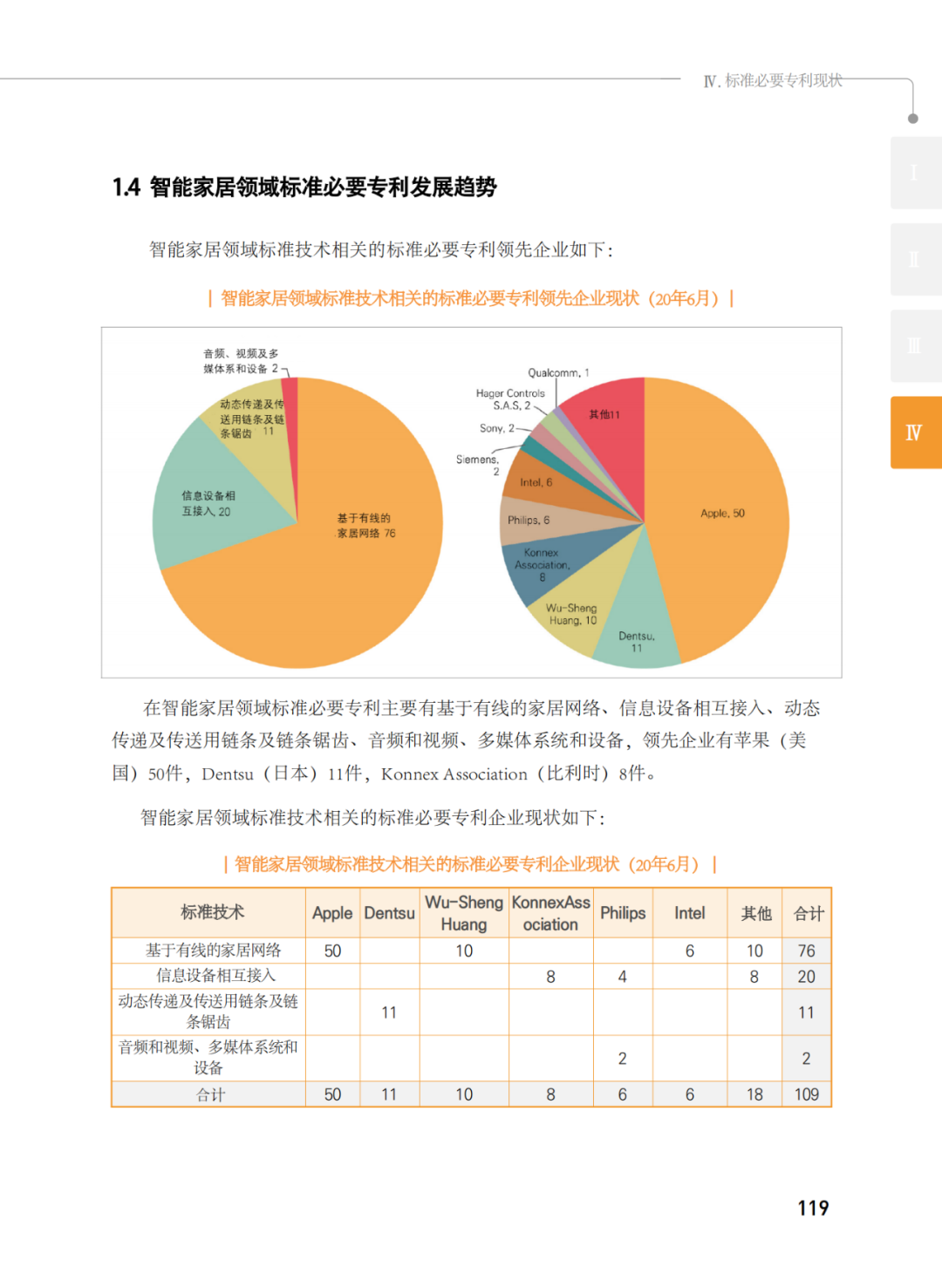 國知局發(fā)布《韓國標(biāo)準必要專利指南2.0》中文譯文版！