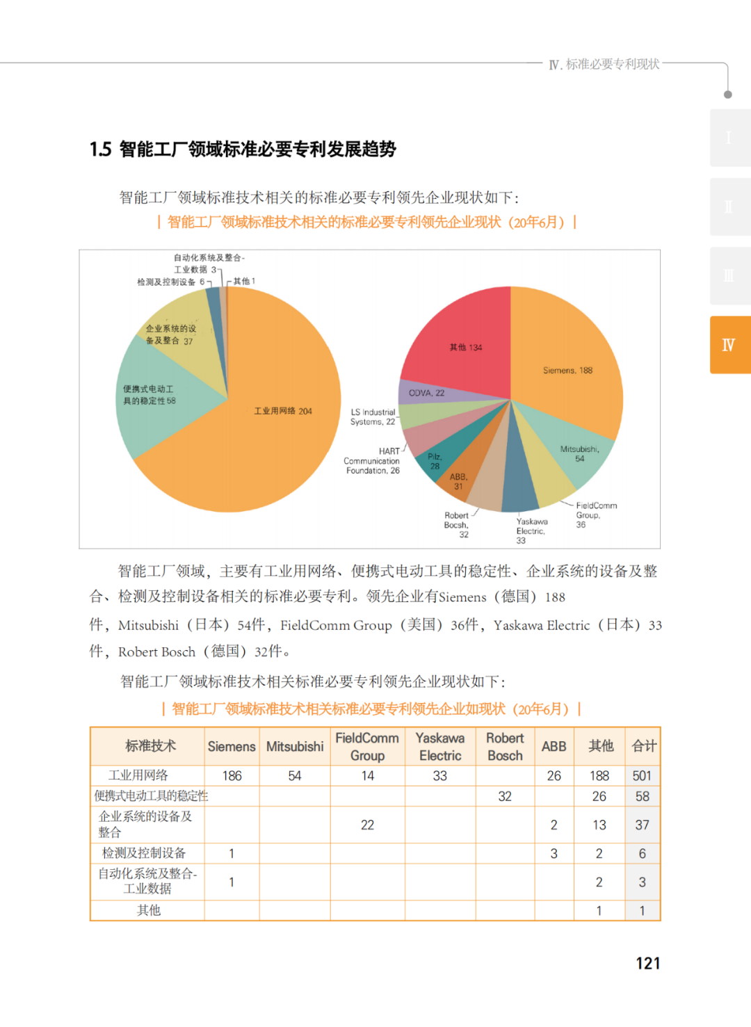 國知局發(fā)布《韓國標(biāo)準必要專利指南2.0》中文譯文版！