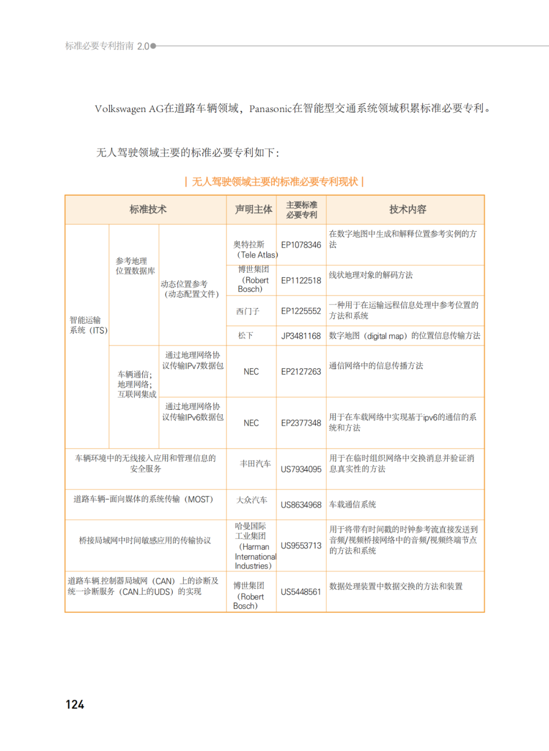 國知局發(fā)布《韓國標(biāo)準必要專利指南2.0》中文譯文版！